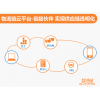 OMS訂單管理系統(tǒng)、TMS運(yùn)輸管理系統(tǒng)、WMS倉儲(chǔ)管理系統(tǒng)、LFCS物流財(cái)務(wù)控制系統(tǒng)、ROS路徑優(yōu)化系統(tǒng)等物流供應(yīng)鏈系統(tǒng)行業(yè)解決方案
